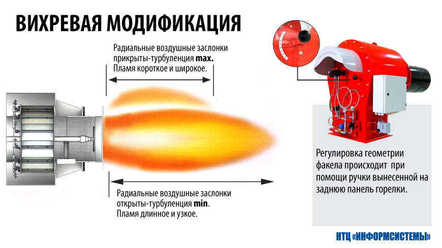 Пальники высокой мощности Пальники высокой мощности