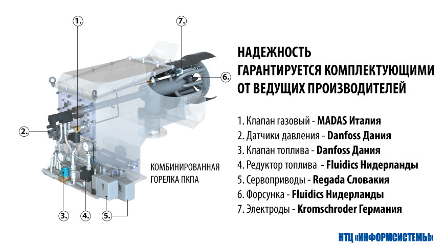 Преимущества газовых горелок ГГПА: Преимущества газовых горелок ГГПА:
